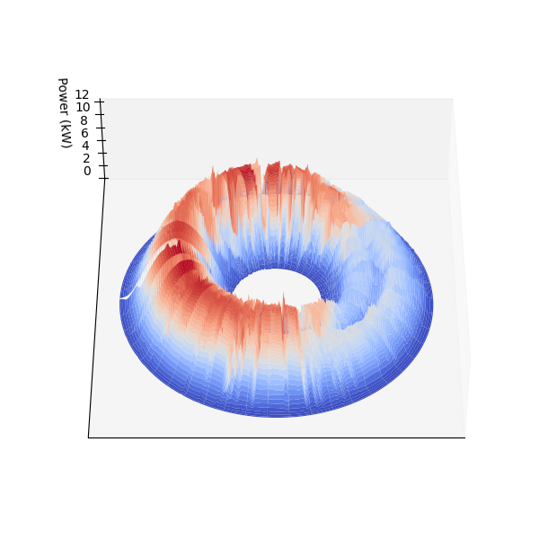 Bundt cake plot of time dilated PV output from 07/01/2015 to 06/30/2016.